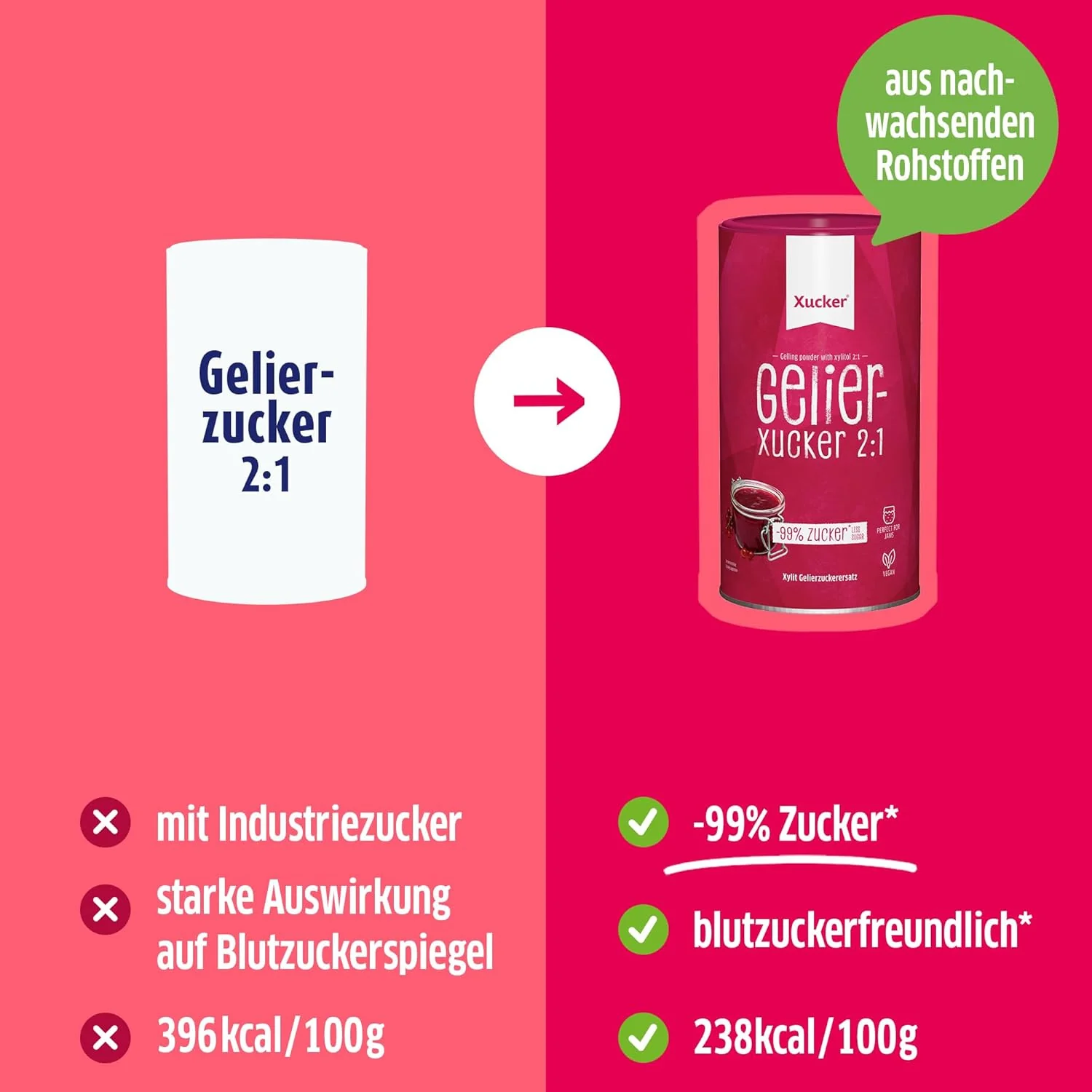 Gelier-Xucker 2:1 (1000g) - Image 7